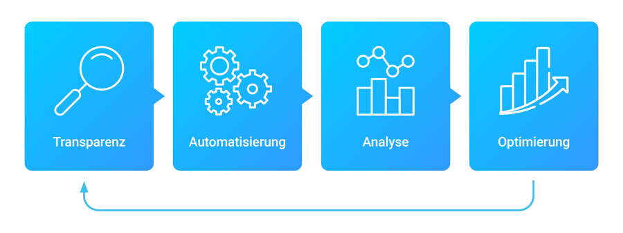 packwise_website-kreislauf-1